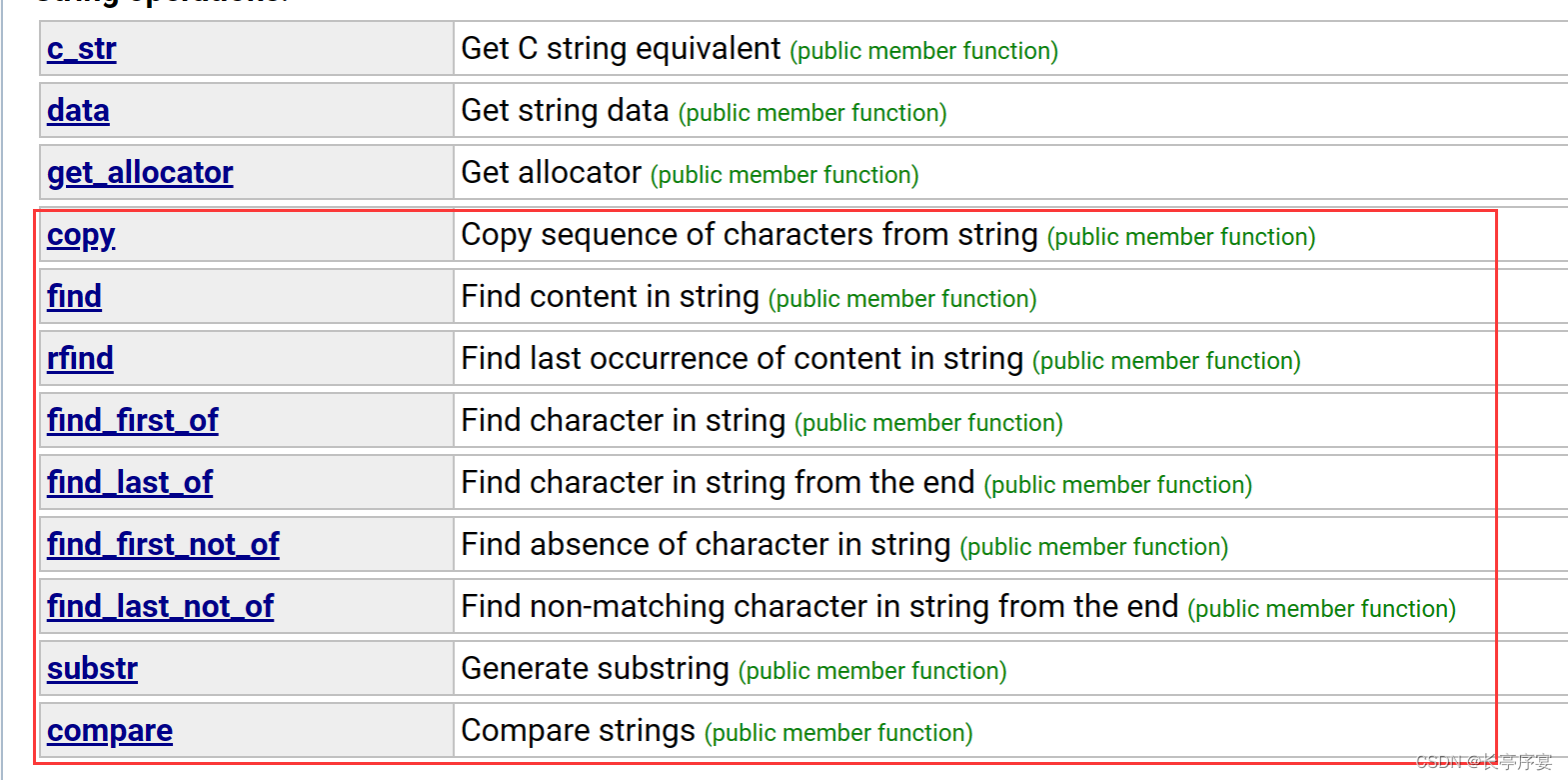 C++ :string类模板的使用_c++ string 模板-CSDN博客