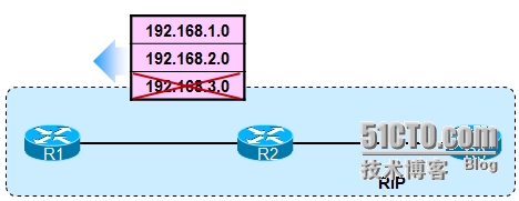 图1.png wKiom1NcdYjhSdnFAAC5uqwICk8074.jpg