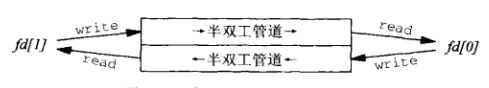 全双工