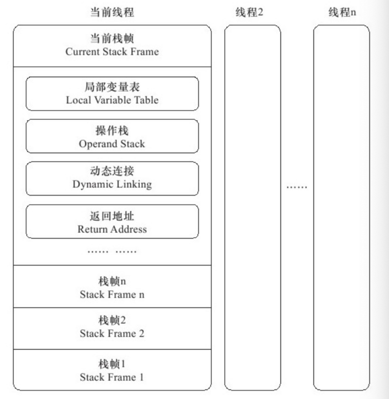 栈帧的概念结构.png