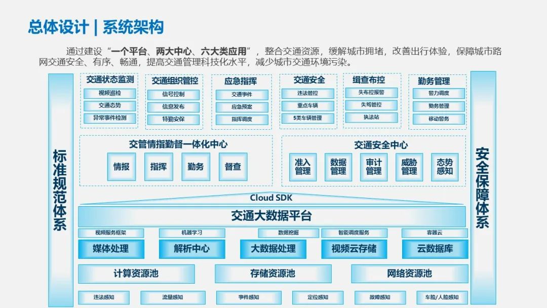 智慧交通项目方案PPT(122页)_智慧交通项目建设方案ppt-CSDN博客