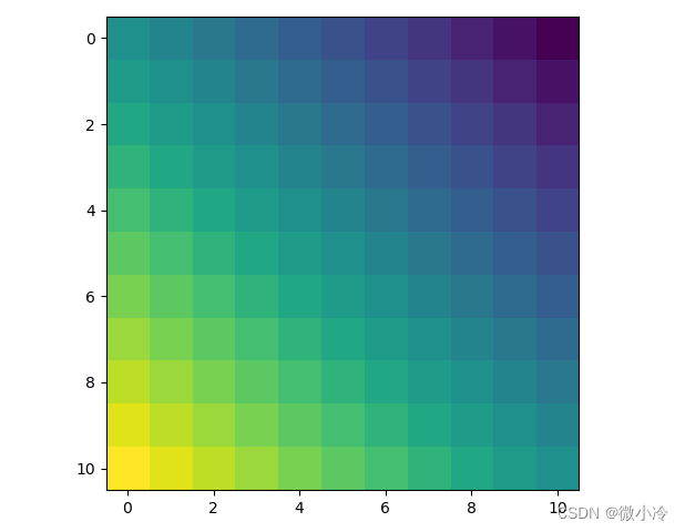 Python求解T形矩阵(toeplitz矩阵)_python toeplitz-CSDN博客