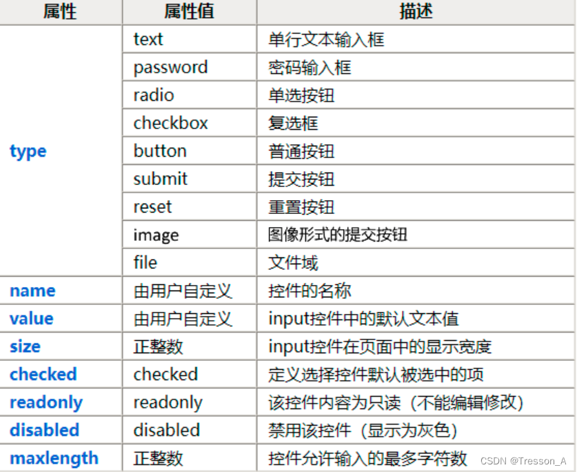 HTML基础:浏览器解析、标签语法与表单元素-CSDN博客