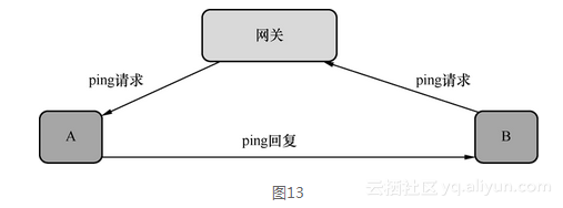 c77e9406aef6aba40ef90ba35316795e67850623