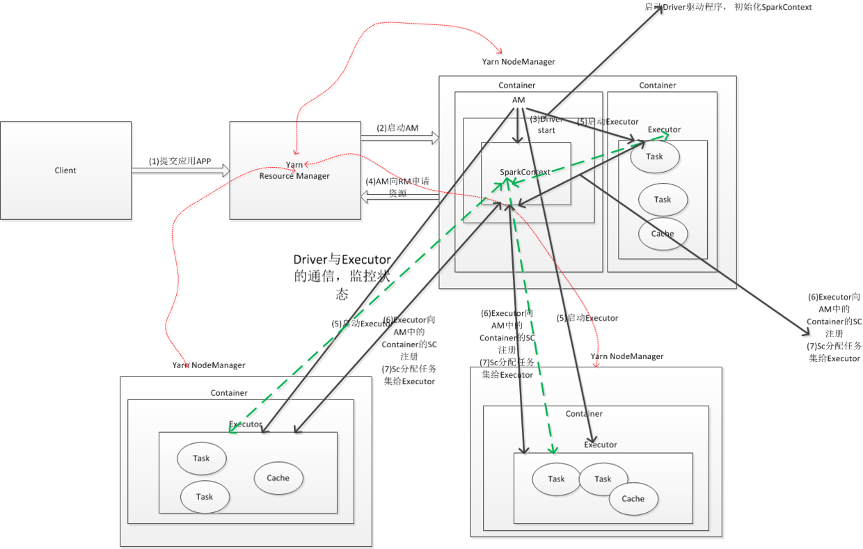 Yarn-cluster