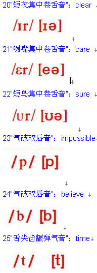 英语、美语音标发音对比详解