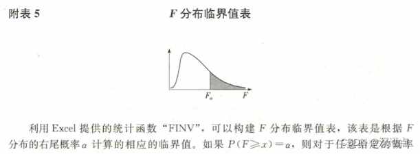 【查表】四种重要的统计分布:正态分布、F分布、卡方分布、t分布-CSDN博客