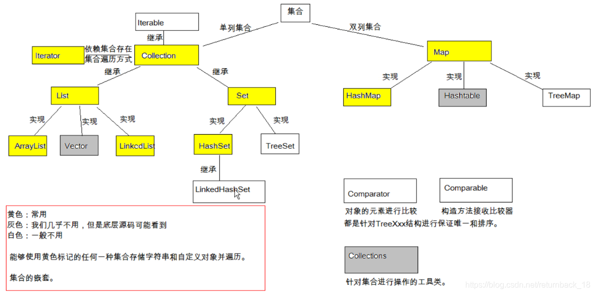 集合体系图