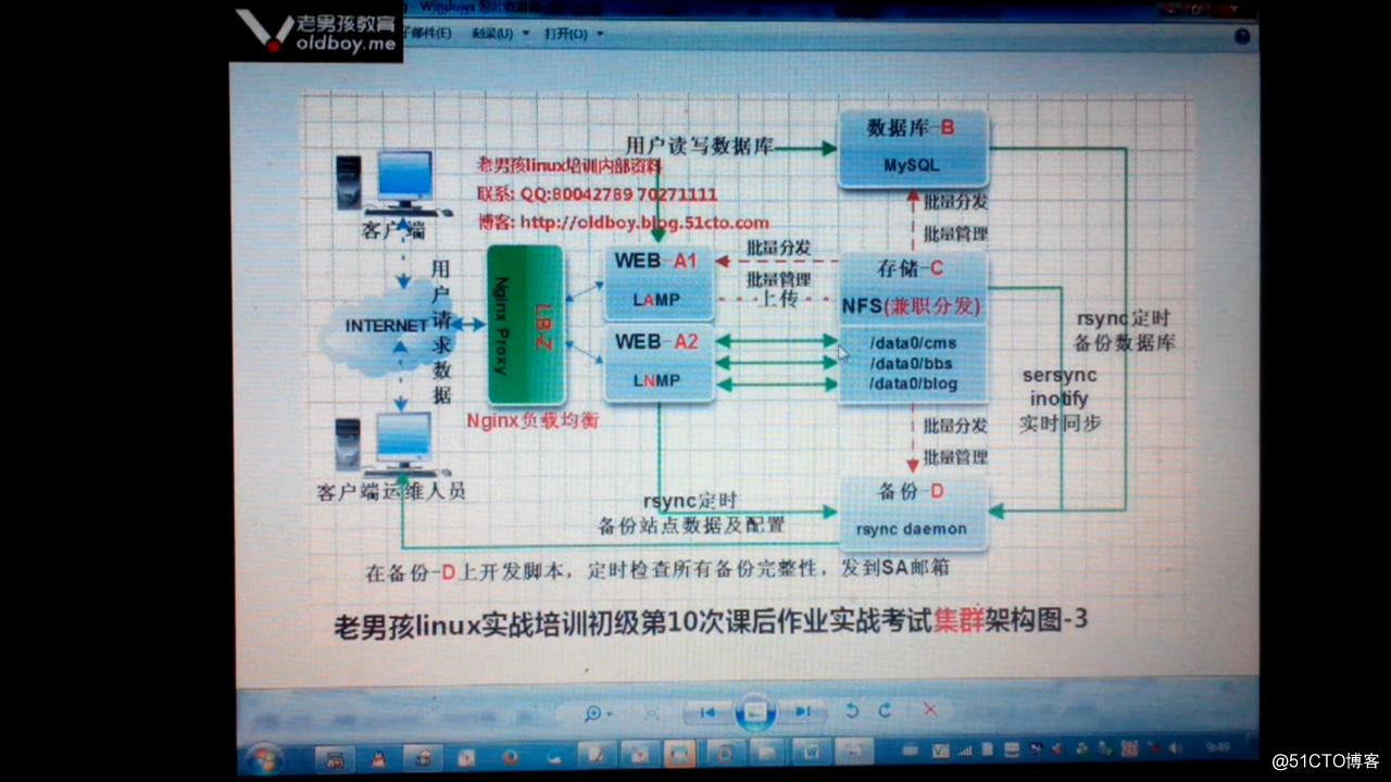 02-drbd软件介绍