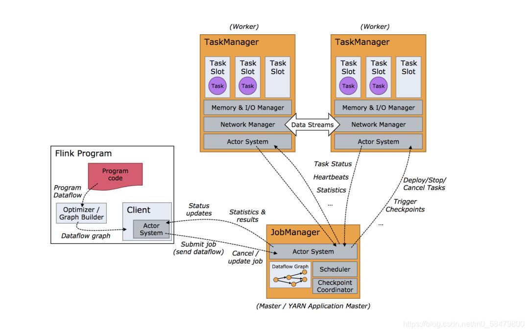 10年大数据专家，使用Flink实现索引数据到Elasticsearch，快来学