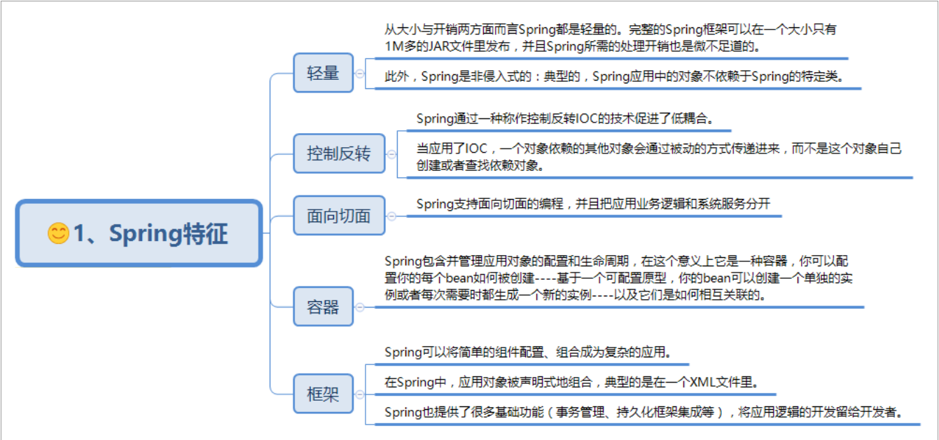 程序员,阿里P8java大神讲的Spring大家族原理汇总,你确定不看?