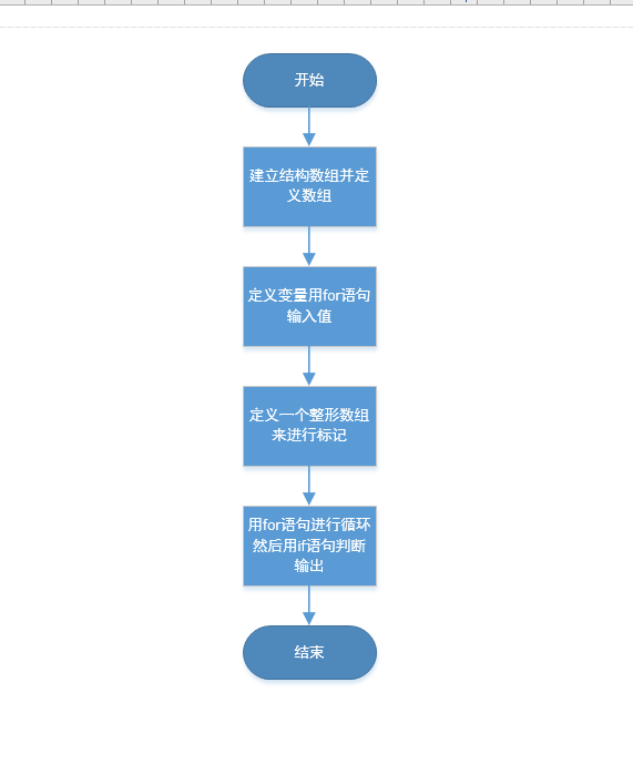 1582777-20190426153433476-2024622035.png