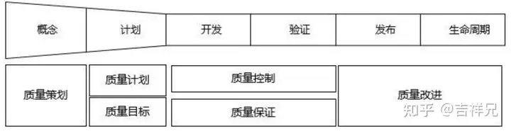 集成产品开发流程模式及案例分析