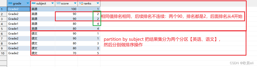 SQL - 开窗(窗口)函数_sql开窗函数-CSDN博客