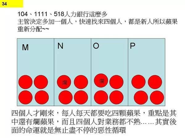 图32：图解程序猿不停加班原因