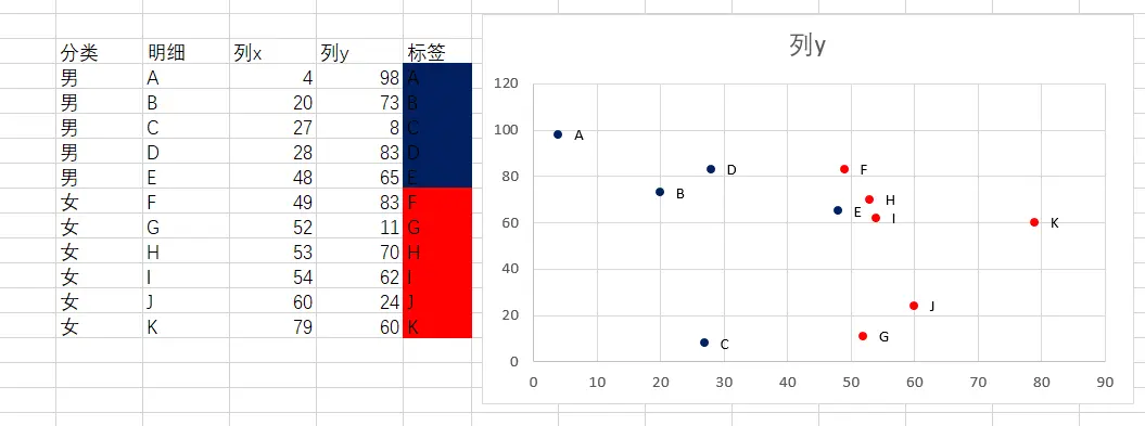 不同分组下散点不同颜色表示
