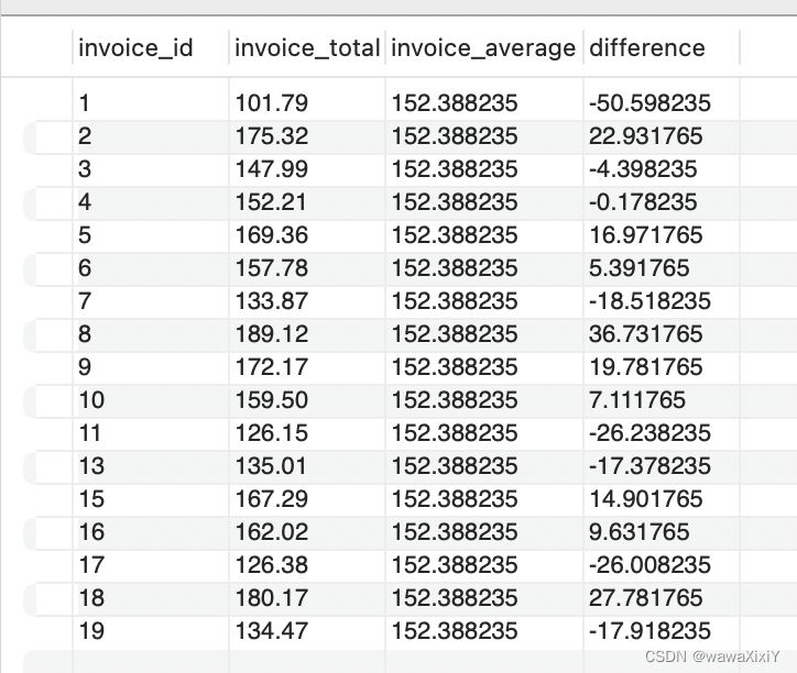 subqueries| IN| subqueries vs join|all| any|相关子查询|EXISTS|_: in with ...