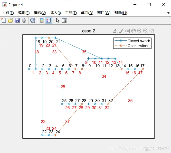 【优化求解】基于遗传算法求解多目标配电网重构模型matlab源码_布局优化_11