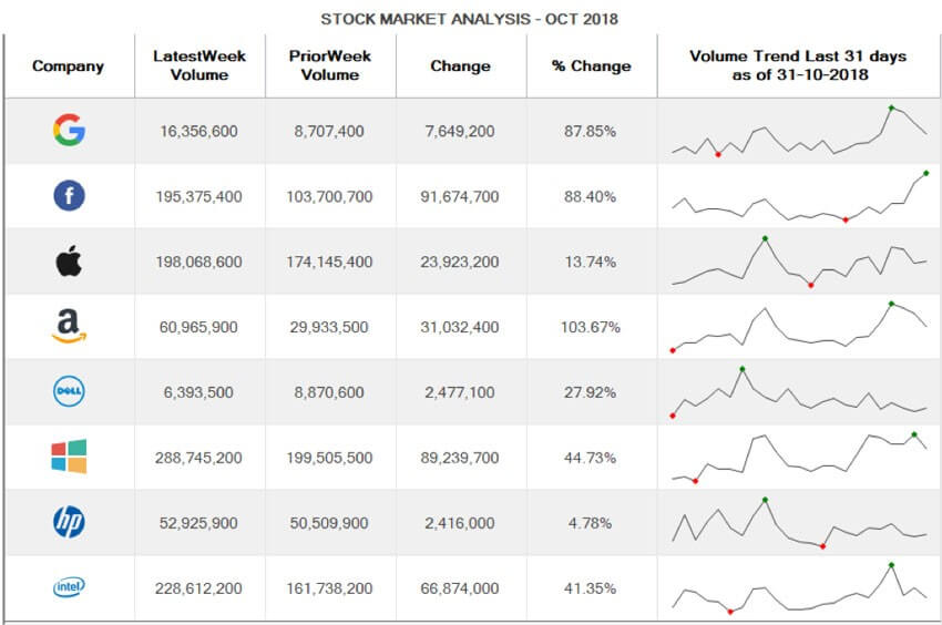 Sparklines