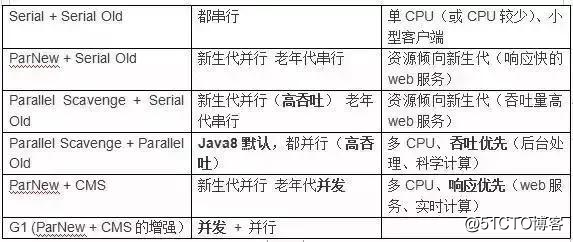作为程序员必须掌握的Java虚拟机中的22个重难点