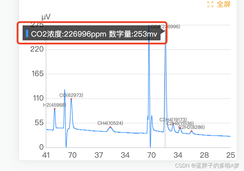 uniapp 使用uchart组件，自定义提示窗ToolTip中的内容 （tooltip提示窗format）数据量较大，放大点击区域 ...