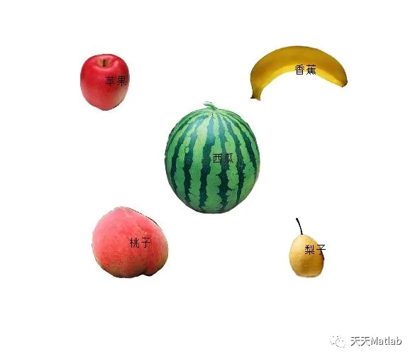 【图像识别】基于HSV和RGB模型水果分类matlab代码_分类算法_03