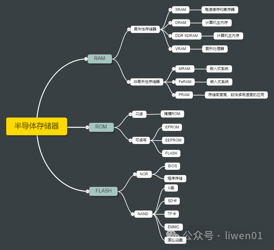 文件系统：存储介质、原理与架构