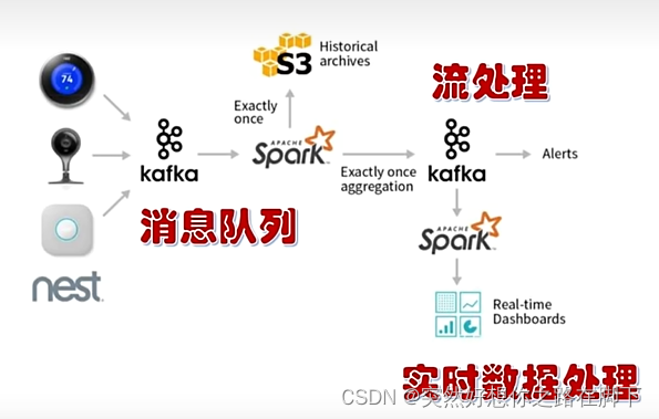Kafka学习笔记01【2024最新版】