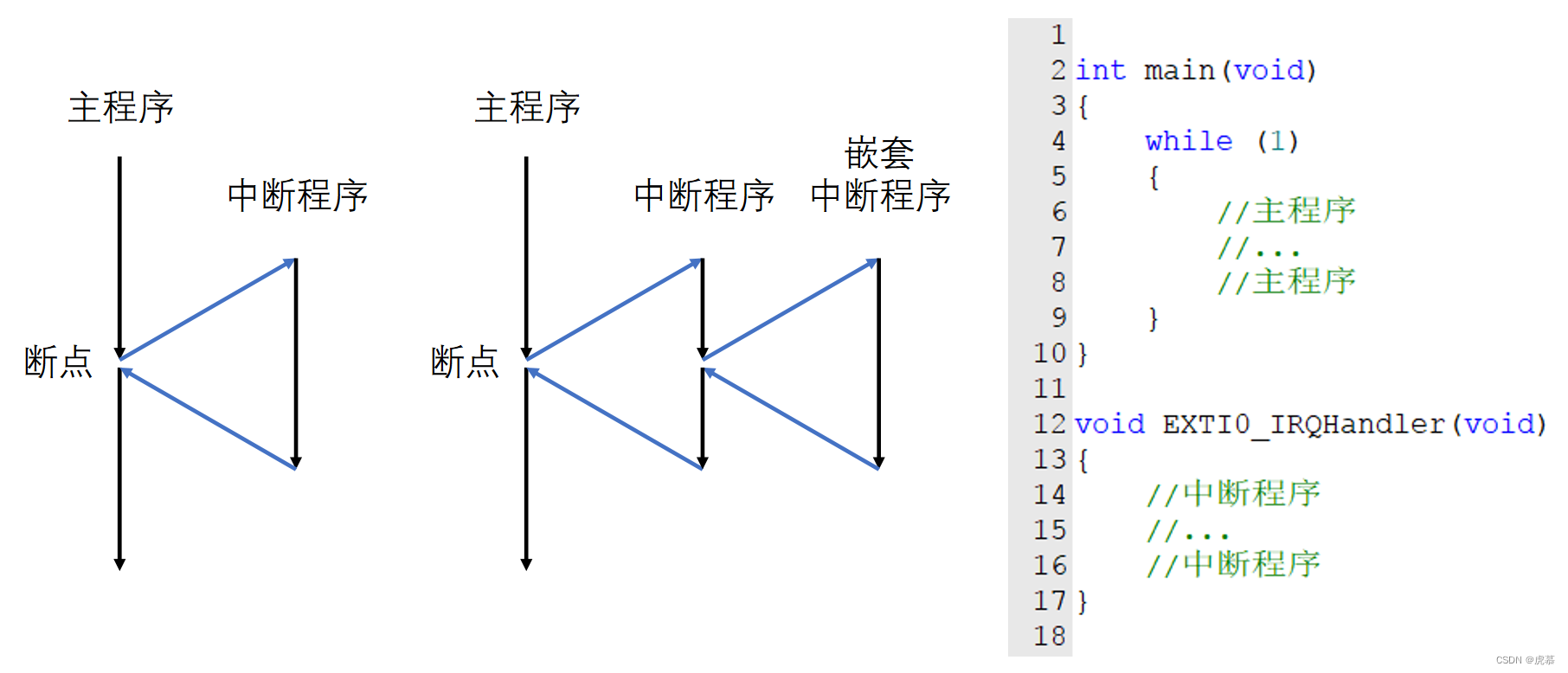 stm32学习笔记-5EXIT外部中断-CSDN博客