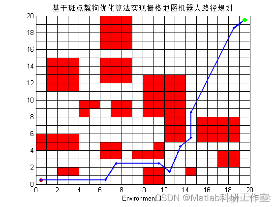 路径规划算法:基于斑点鬣狗优化的机器人路径规划算法- 附matlab代码_栅格_05