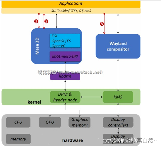 Linux系统中的图形子系统分析_图子系统的基本概念-CSDN博客