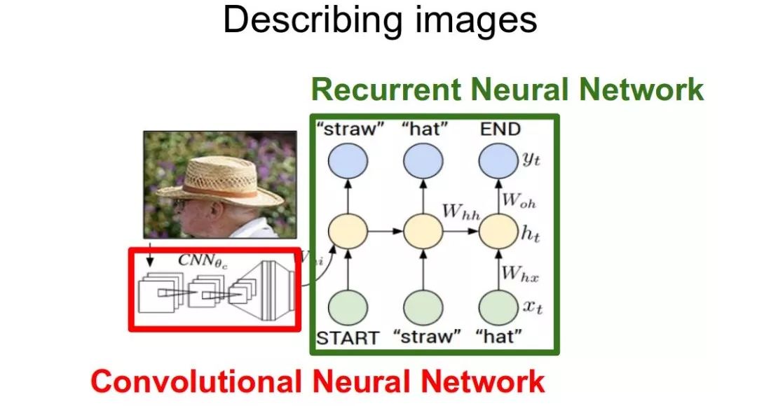 教你用pytorch实现 看图说话 附代码 学习资源