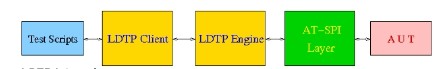 LDTP帮助文档翻译版