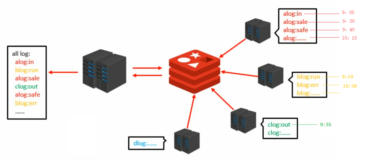 image-20220409143205527