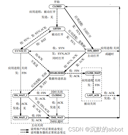 请添加图片描述