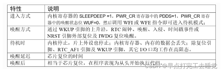 初识电源管理