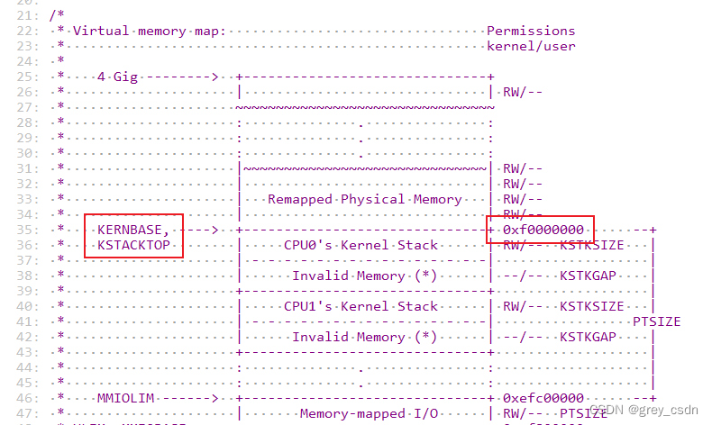 Memmap 1657_MIT 6.828 JOS memmap以及一些存储划分定义的解读-第一部分-CSDN博客