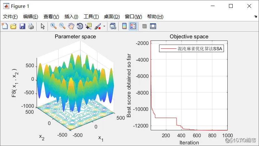 【优化求解】混沌优化麻雀算法matlab源码_matlab_06
