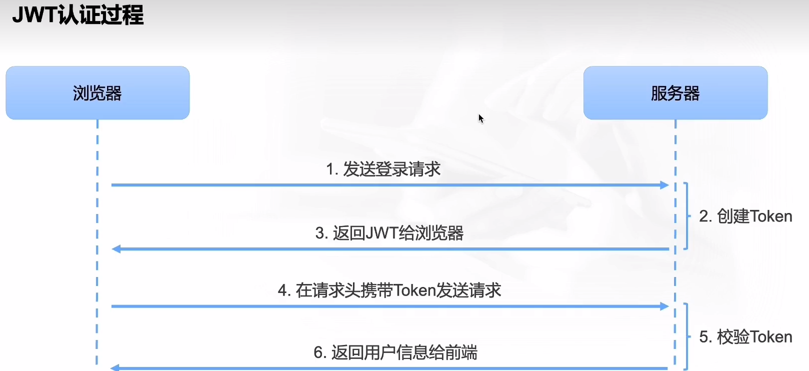 image-20240419083753794