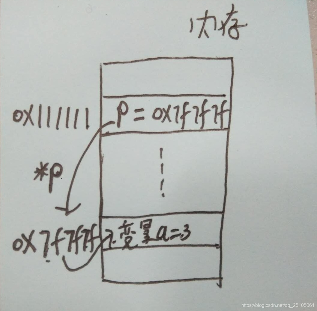 是
