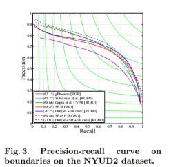 Learning Rich Features from RGB-D Images for Object Detection and ...
