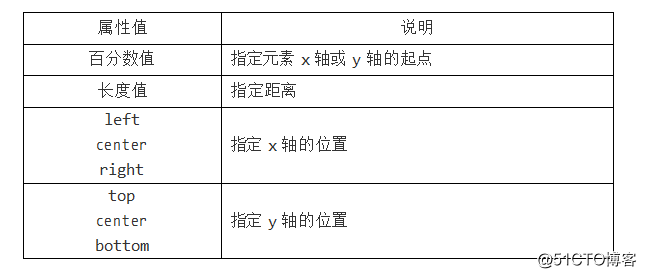 HTML CSS笔记变形效果-过渡效果-动画效果