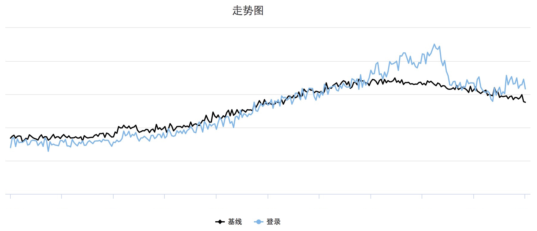 监控曲线图