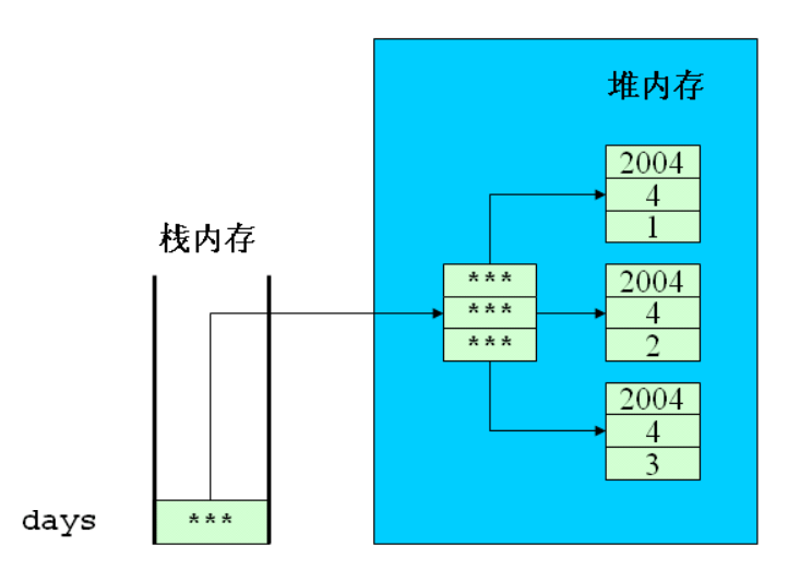 1092957-20180211121420295-1745382716.png