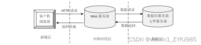 Springboot大学生心理健康咨询小程序 毕业设计源码81073