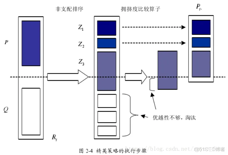 【车间调度】基于nsgaII求解车间调度matlab源码_车间调度_12