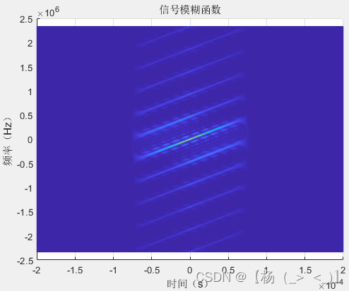 信号类型（雷达）——脉冲雷达（四）