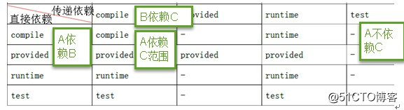 项目管理工具Maven5