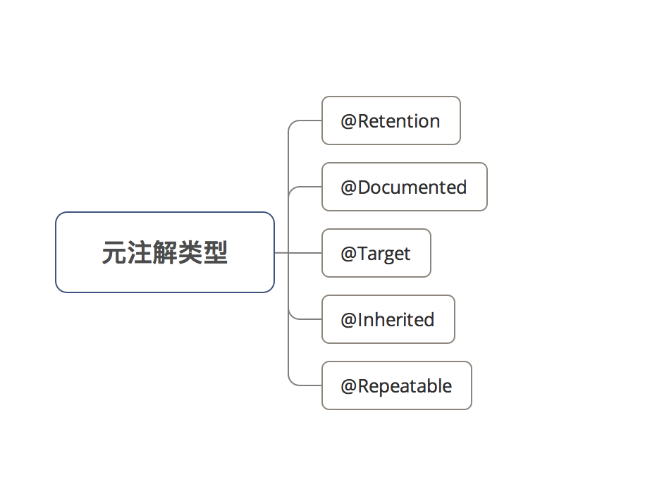示意图