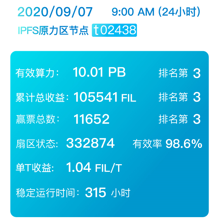 【Filecoin周报-64】太空竞赛即将开启更复杂的压力测试